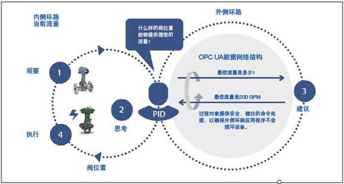 工業(yè)控制器的虛擬化技術(shù)與邊緣計算 計算機(jī)技術(shù)驅(qū)動工廠車間的智能化革命